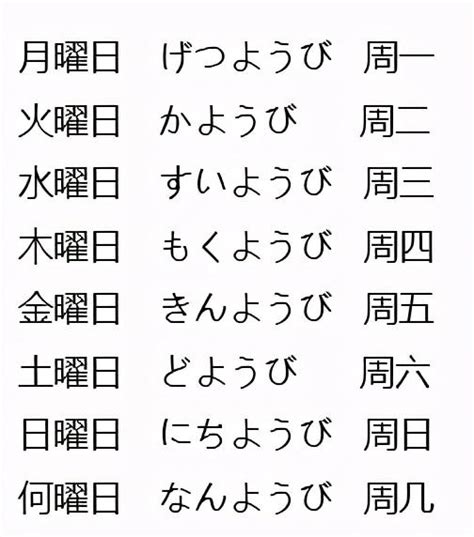 日本日曆 金木水火土|【日本星期對照表】故事由來、記憶法、相關日文單字。